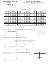 Đề kiểm tra 1 tiết chương 1 Giải tích 12 NC trường THPT Thị xã Quảng Trị (bản Word)